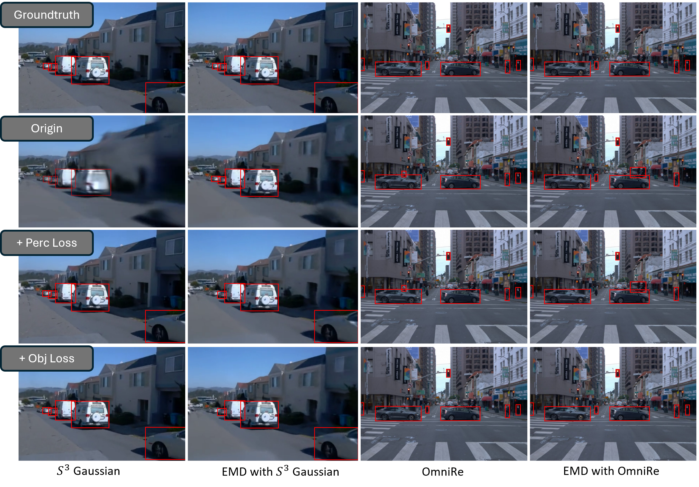Teaser figure: perception-based loss and object zone quality loss ensure reconstructed images produce perception results consistent with the ground truth